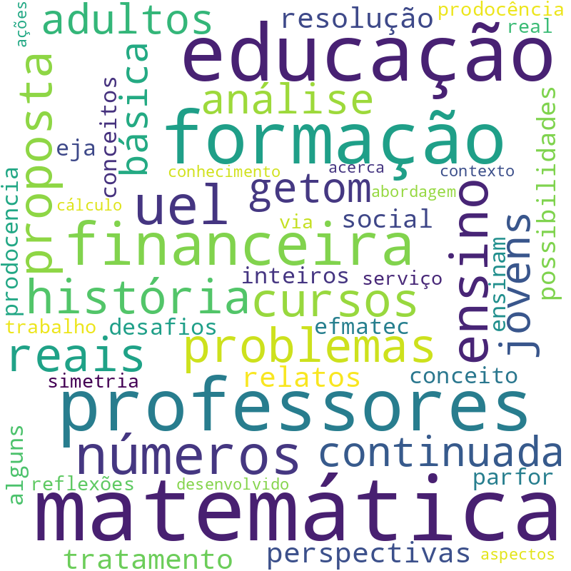 Nuvem de termos dos títulos das publicações