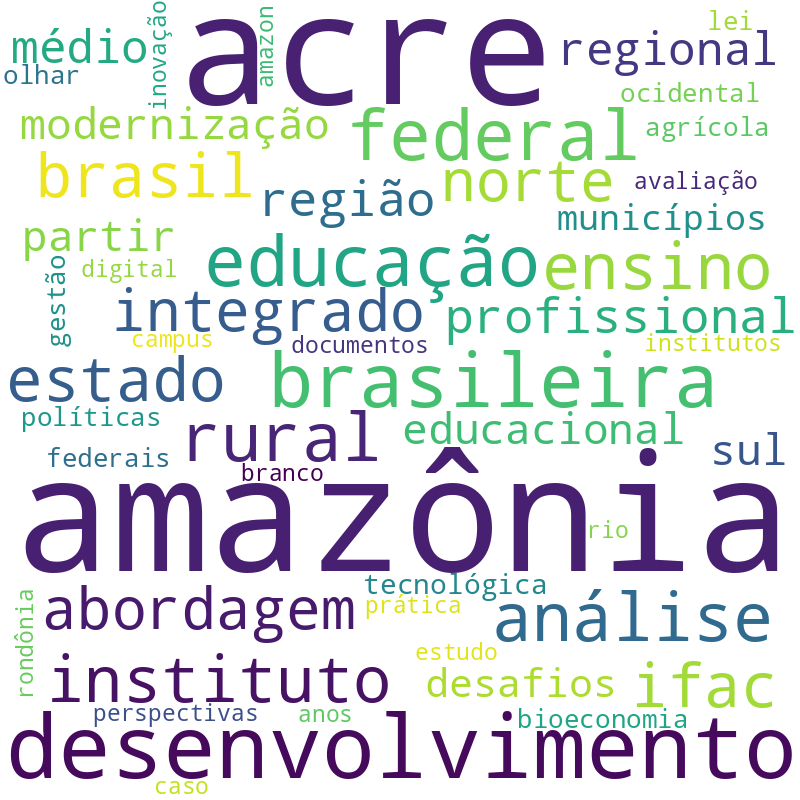 Nuvem de termos dos títulos das publicações