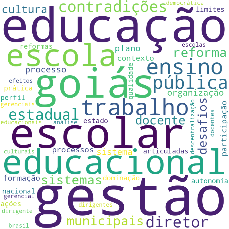 Nuvem de termos dos títulos das publicações