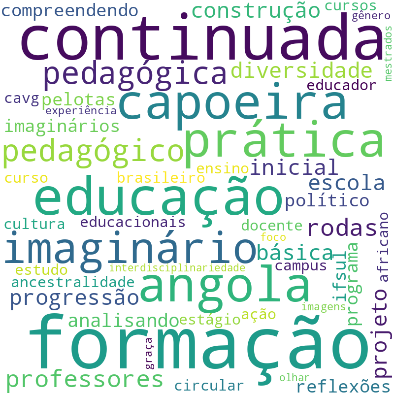 Nuvem de termos dos títulos das publicações