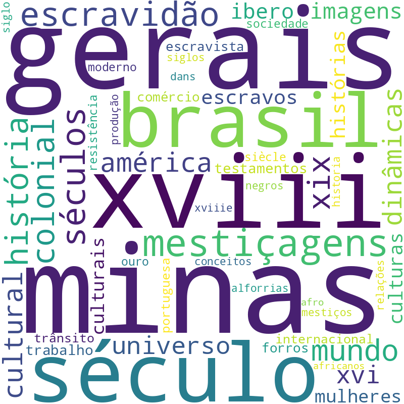 Nuvem de termos dos títulos das publicações