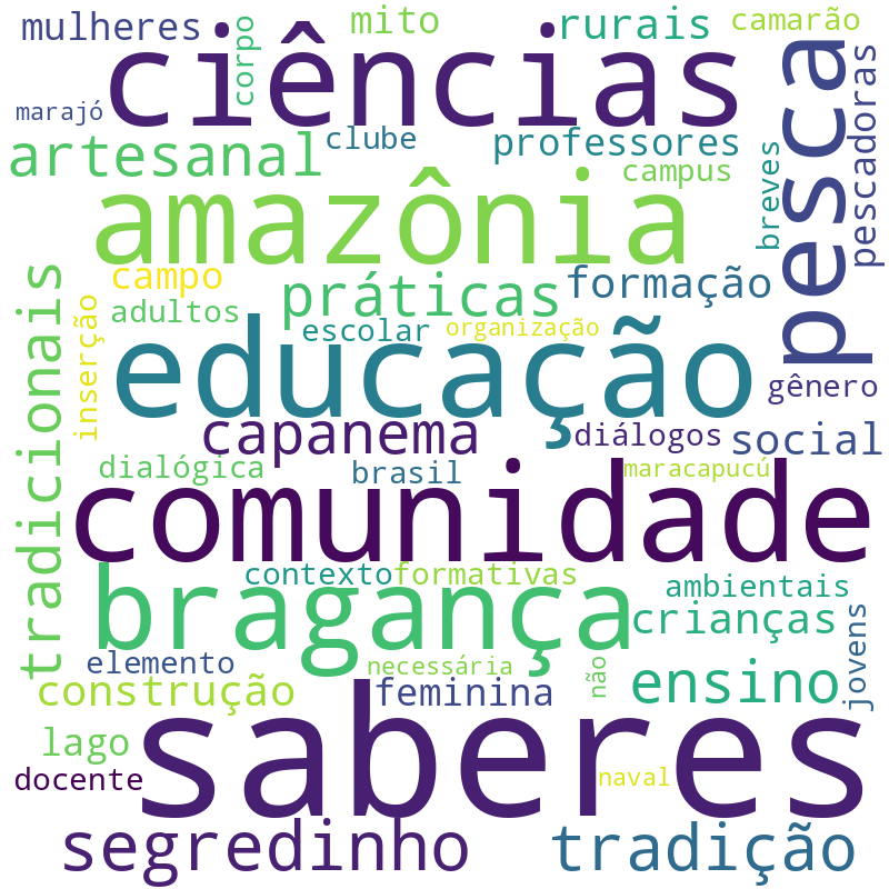 Nuvem de termos dos títulos das publicações