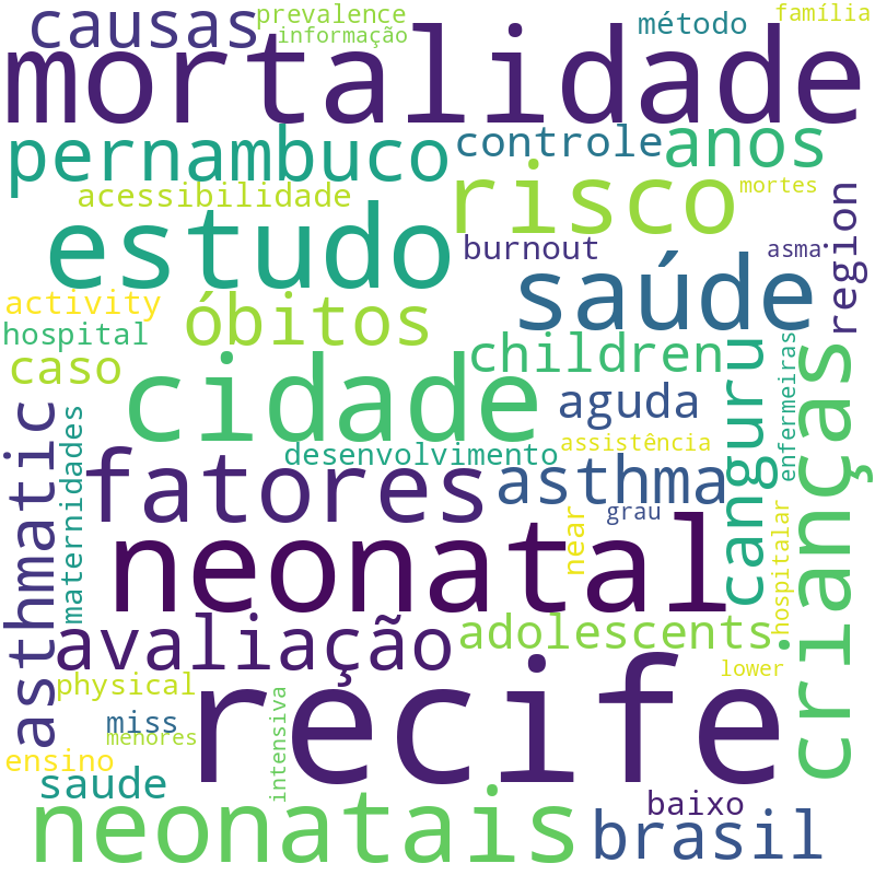 Nuvem de termos dos títulos das publicações