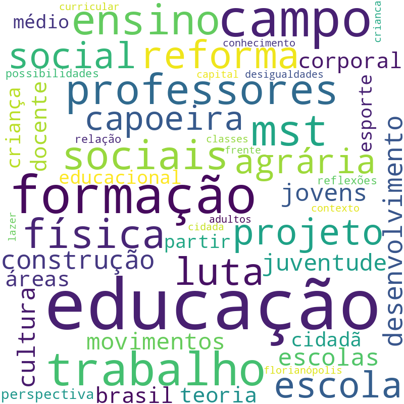 Nuvem de termos dos títulos das publicações