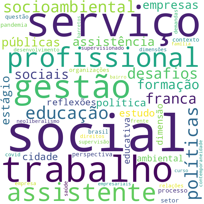 Nuvem de termos dos títulos das publicações