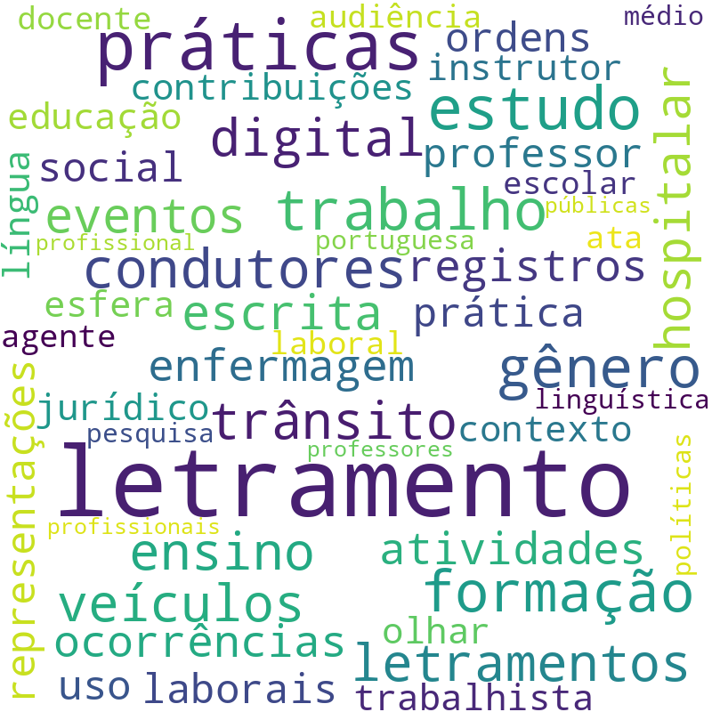 Nuvem de termos dos títulos das publicações