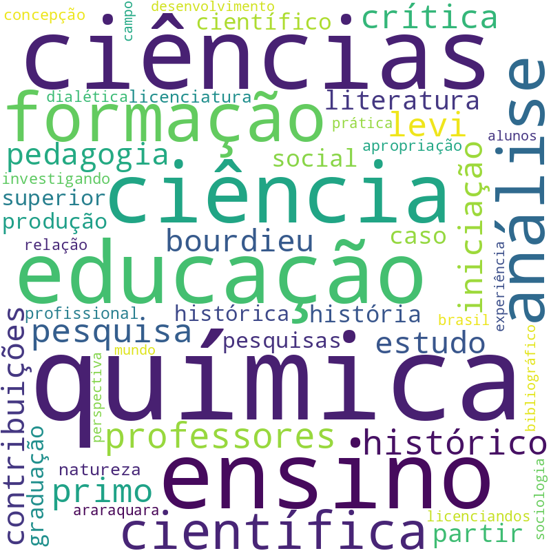 Nuvem de termos dos títulos das publicações