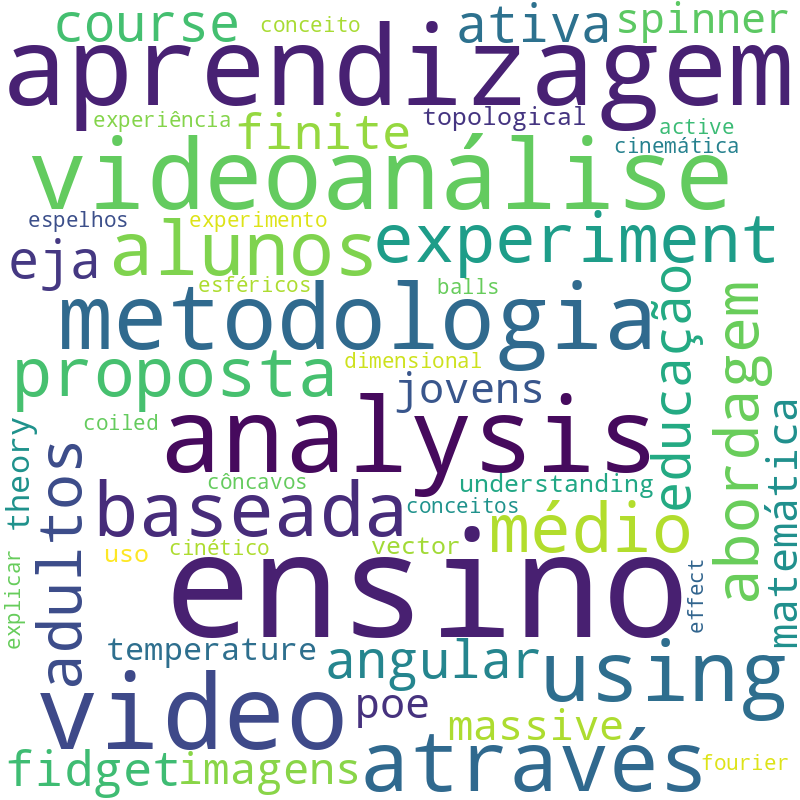 Nuvem de termos dos títulos das publicações