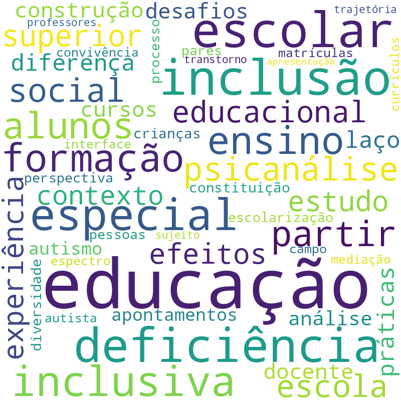 Nuvem de termos dos títulos das publicações