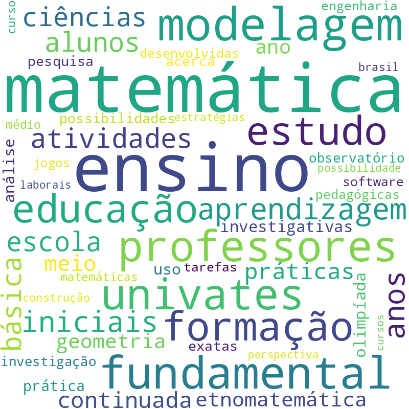 Nuvem de termos dos títulos das publicações