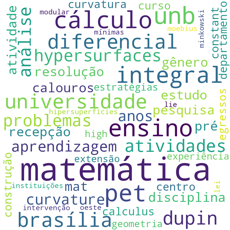 Nuvem de termos dos títulos das publicações