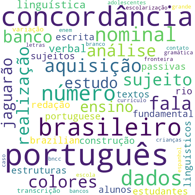 Nuvem de termos dos títulos das publicações