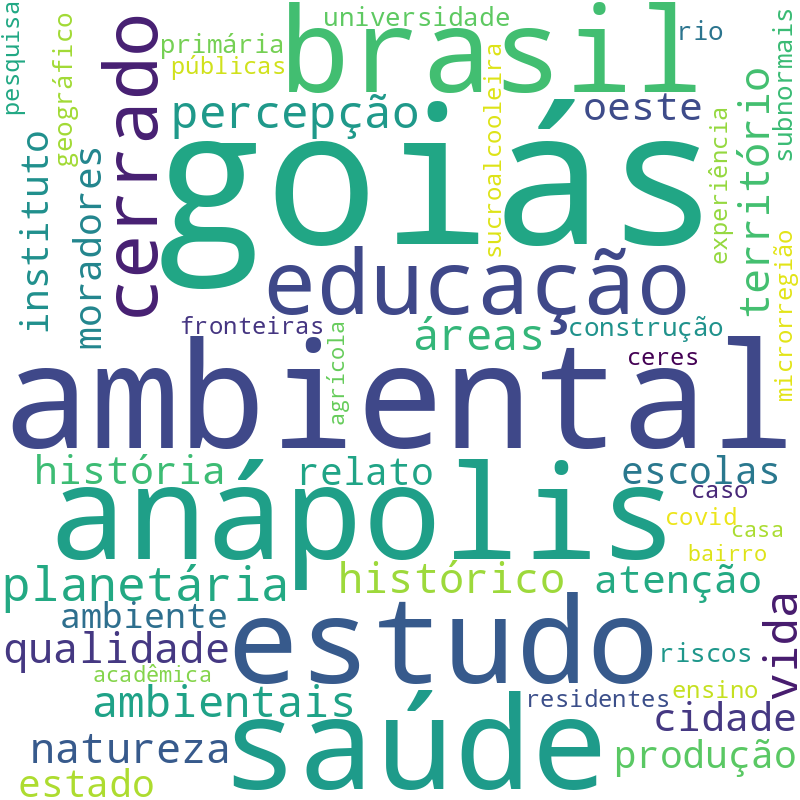 Nuvem de termos dos títulos das publicações