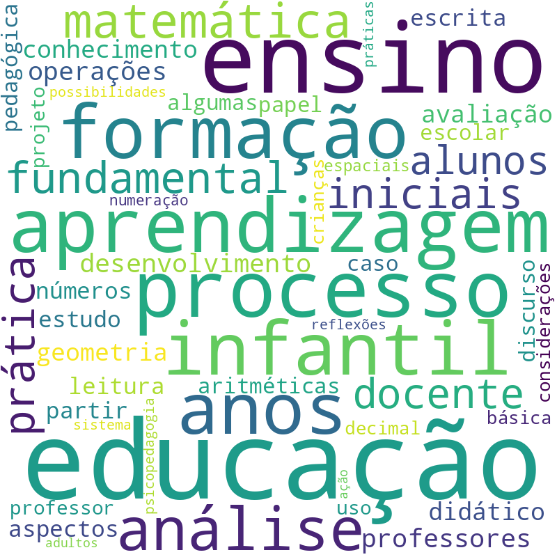 Nuvem de termos dos títulos das publicações