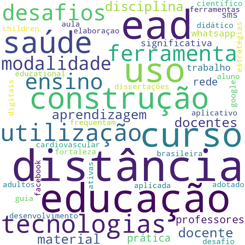 Nuvem de termos dos títulos das publicações