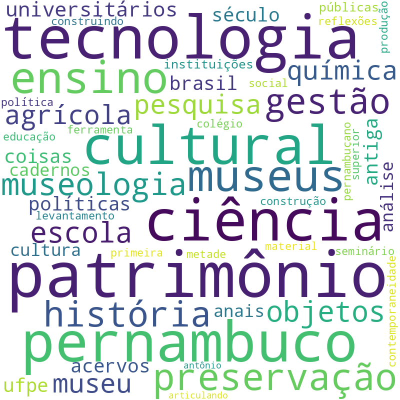 Nuvem de termos dos títulos das publicações