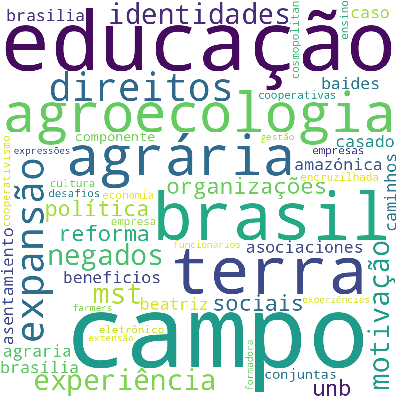 Nuvem de termos dos títulos das publicações