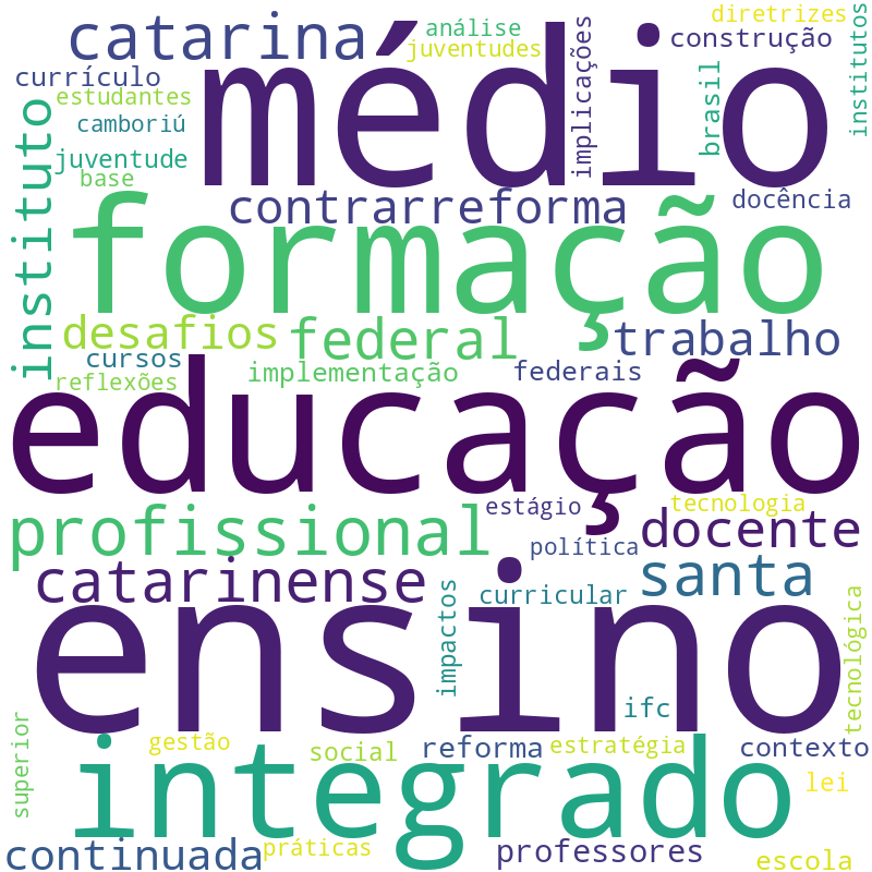 Nuvem de termos dos títulos das publicações