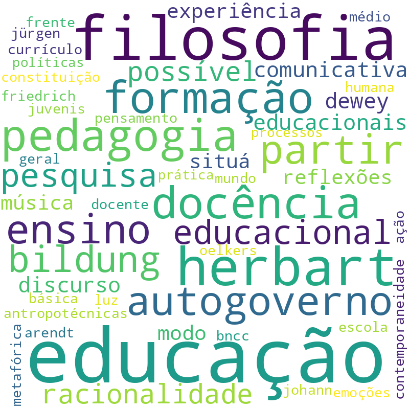 Nuvem de termos dos títulos das publicações
