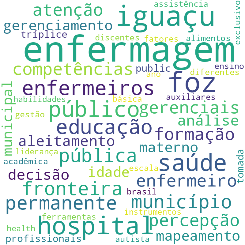Nuvem de termos dos títulos das publicações