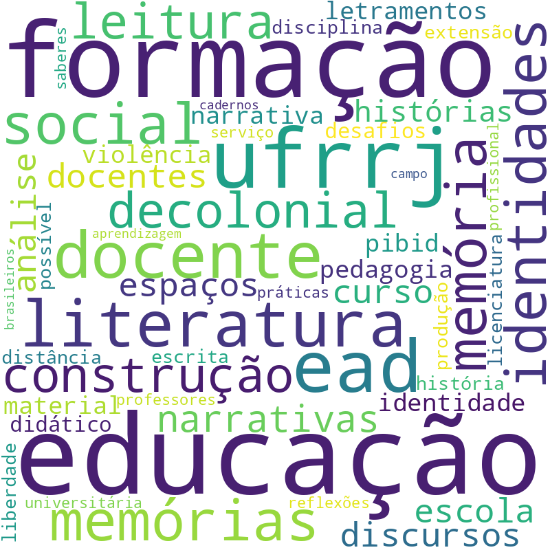 Nuvem de termos dos títulos das publicações