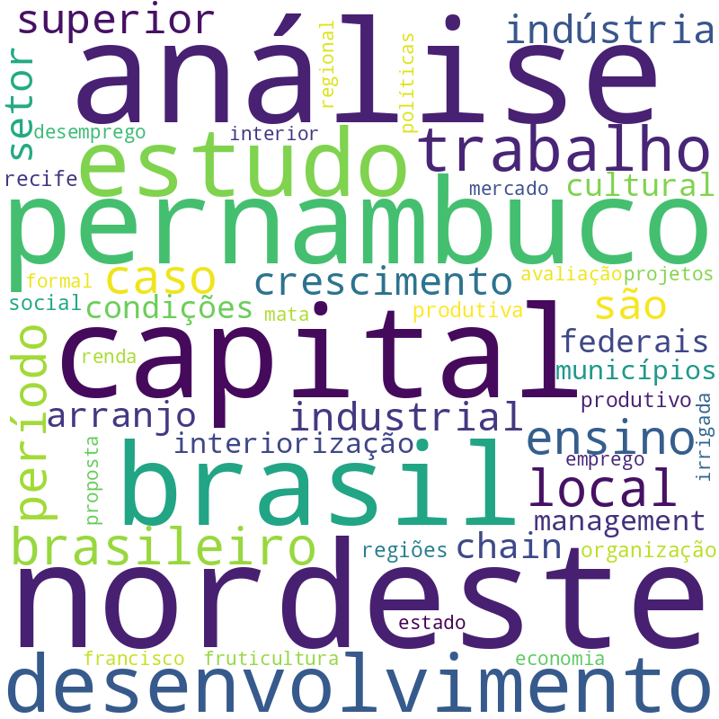 Nuvem de termos dos títulos das publicações