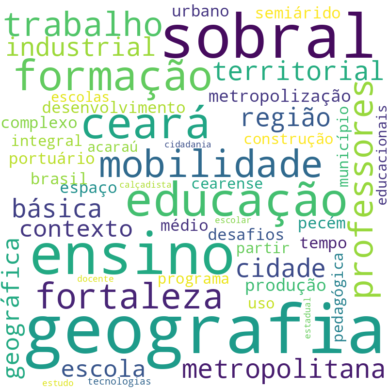 Nuvem de termos dos títulos das publicações