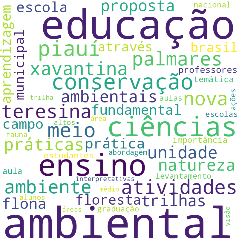 Nuvem de termos dos títulos das publicações