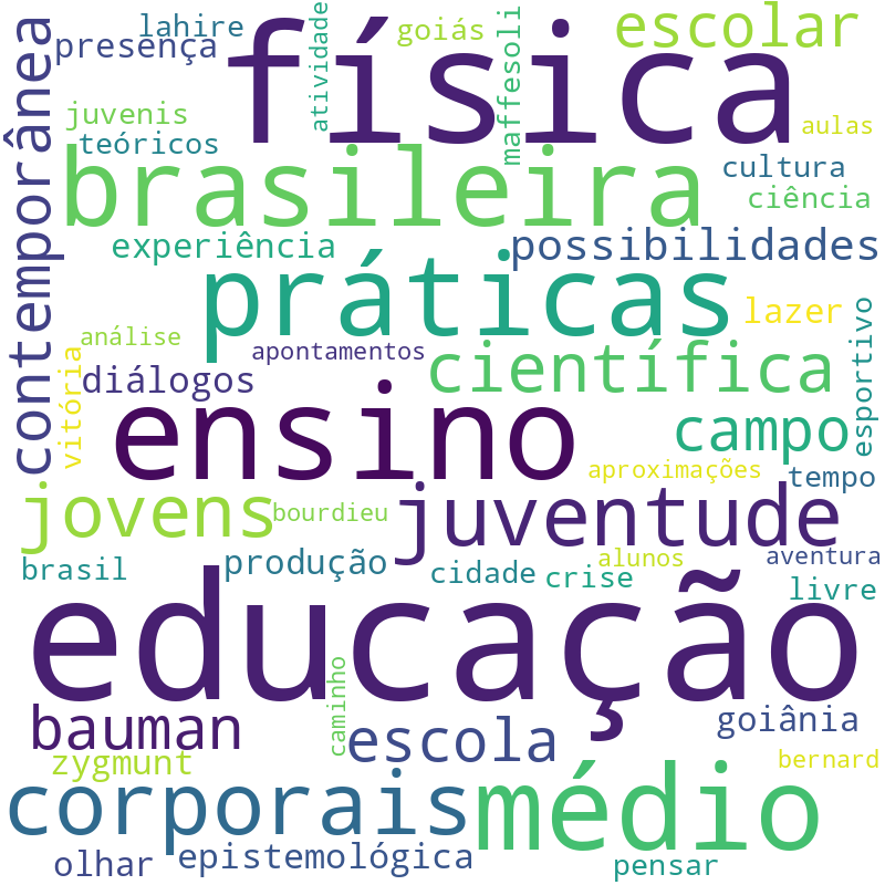 Nuvem de termos dos títulos das publicações