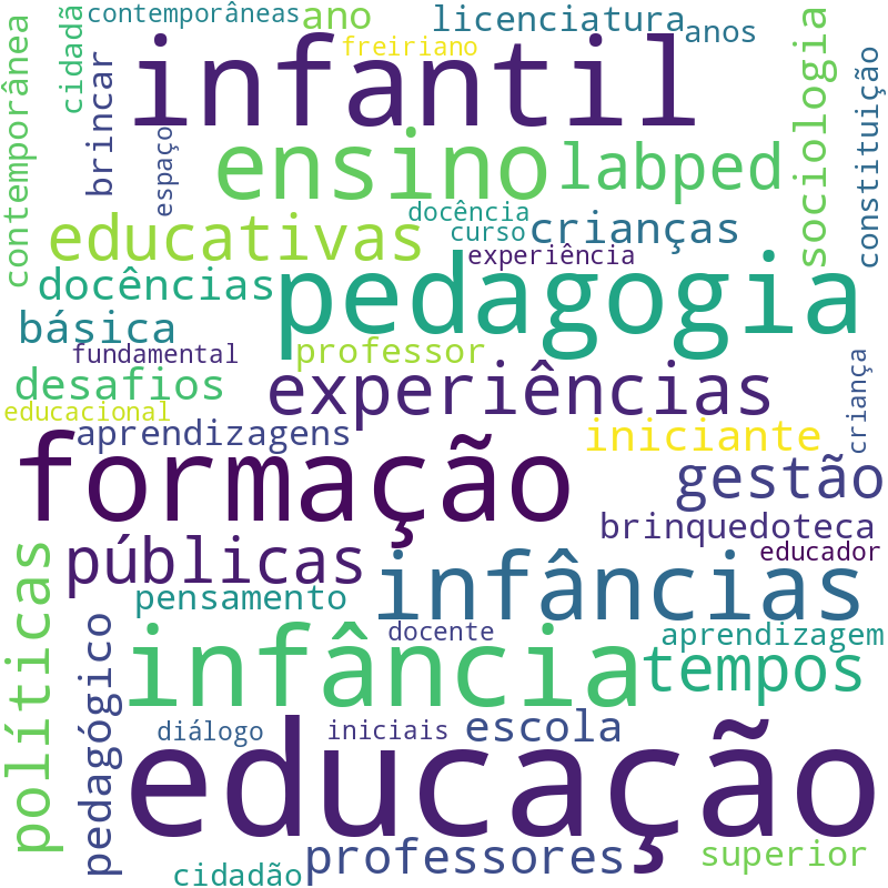 Nuvem de termos dos títulos das publicações