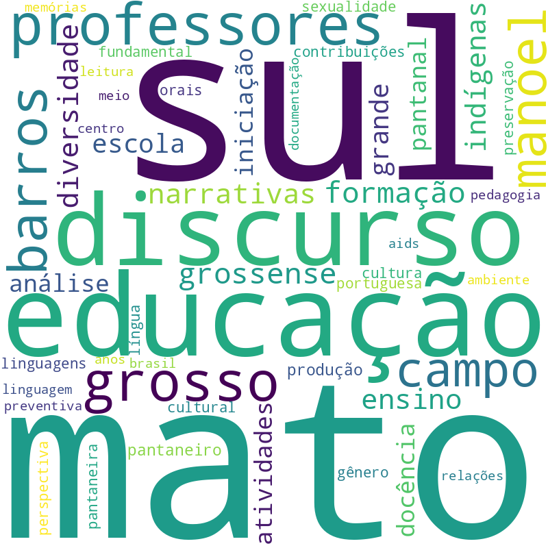 Nuvem de termos dos títulos das publicações