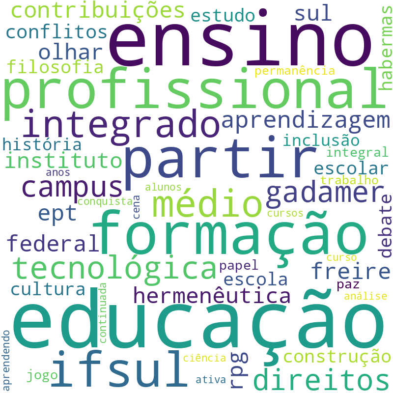 Nuvem de termos dos títulos das publicações