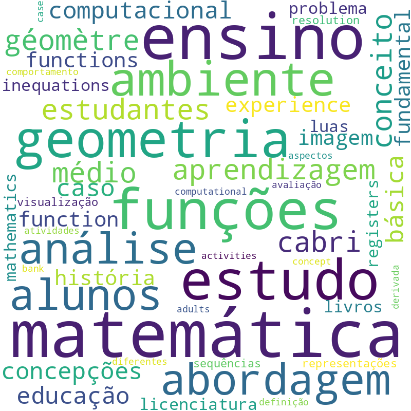 Nuvem de termos dos títulos das publicações