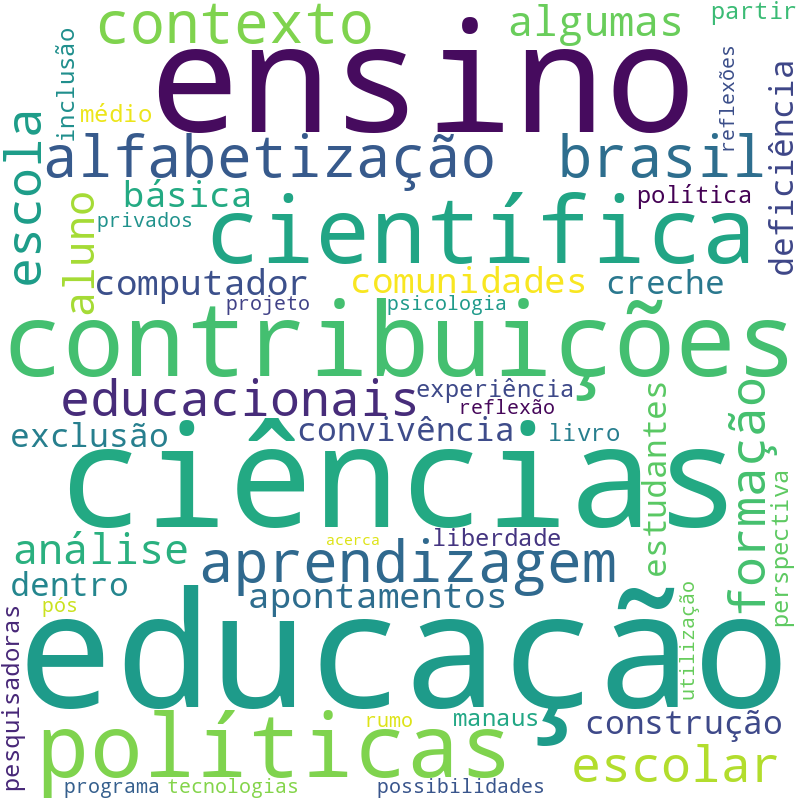 Nuvem de termos dos títulos das publicações