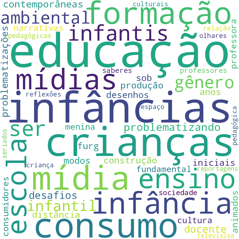 Nuvem de termos dos títulos das publicações