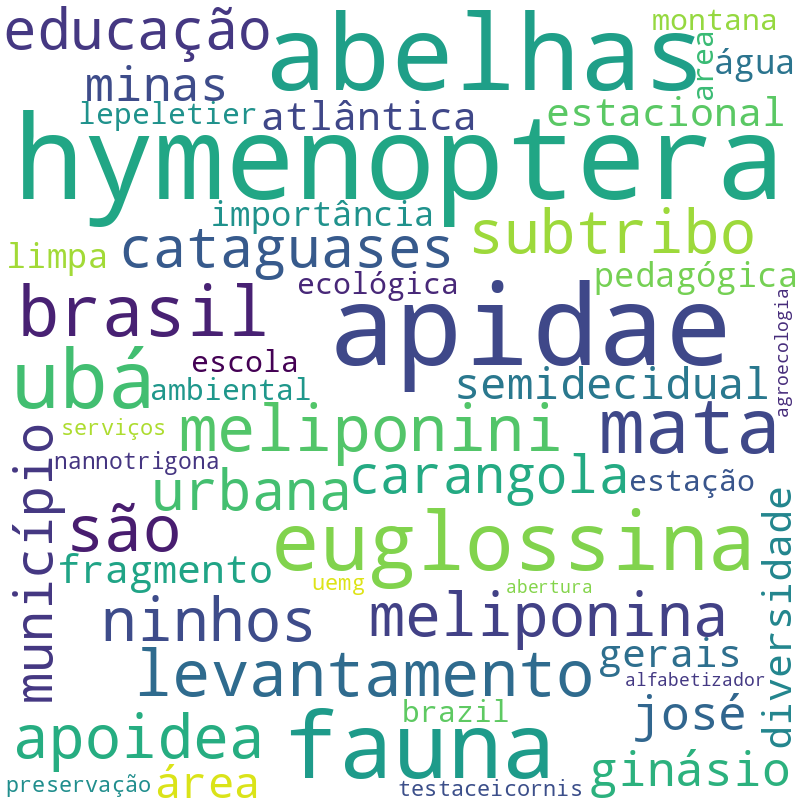 Nuvem de termos dos títulos das publicações