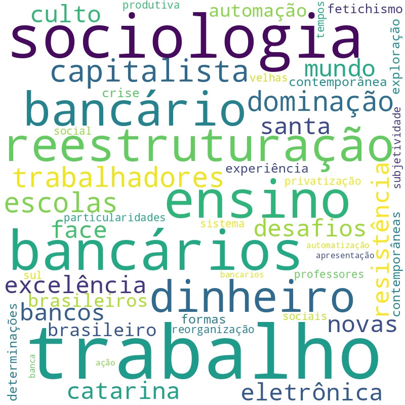 Nuvem de termos dos títulos das publicações