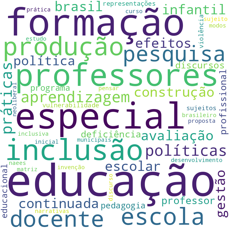 Nuvem de termos dos títulos das publicações