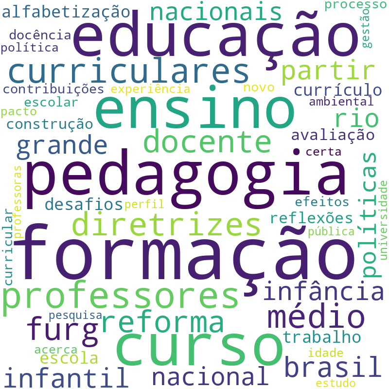 Nuvem de termos dos títulos das publicações