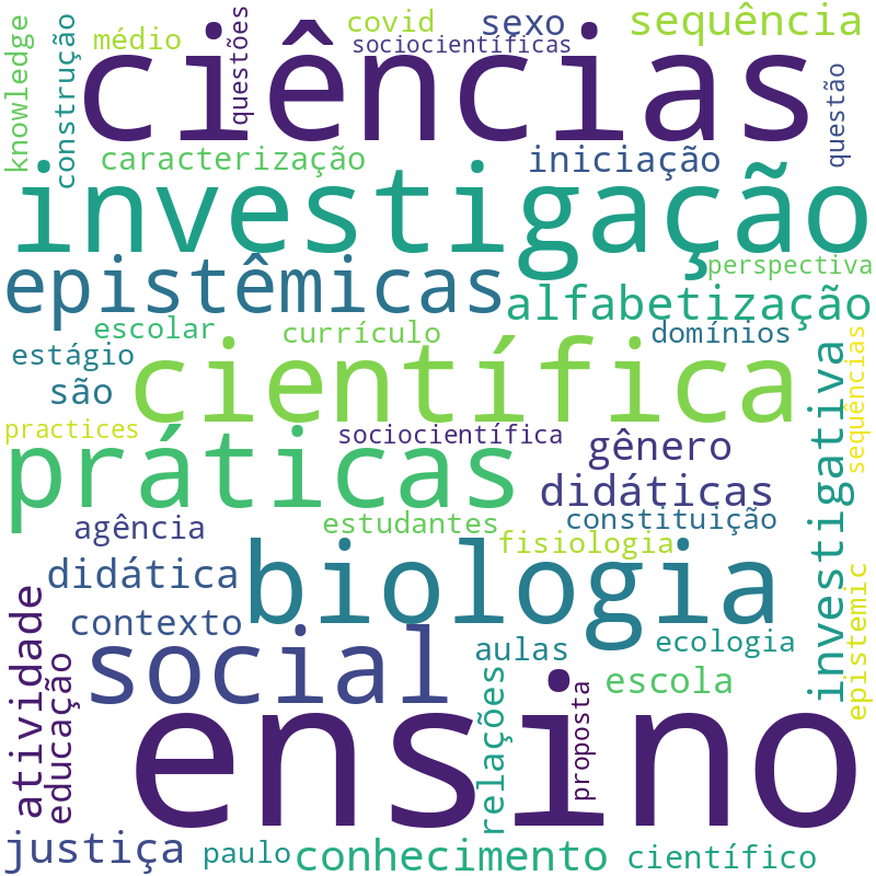 Nuvem de termos dos títulos das publicações