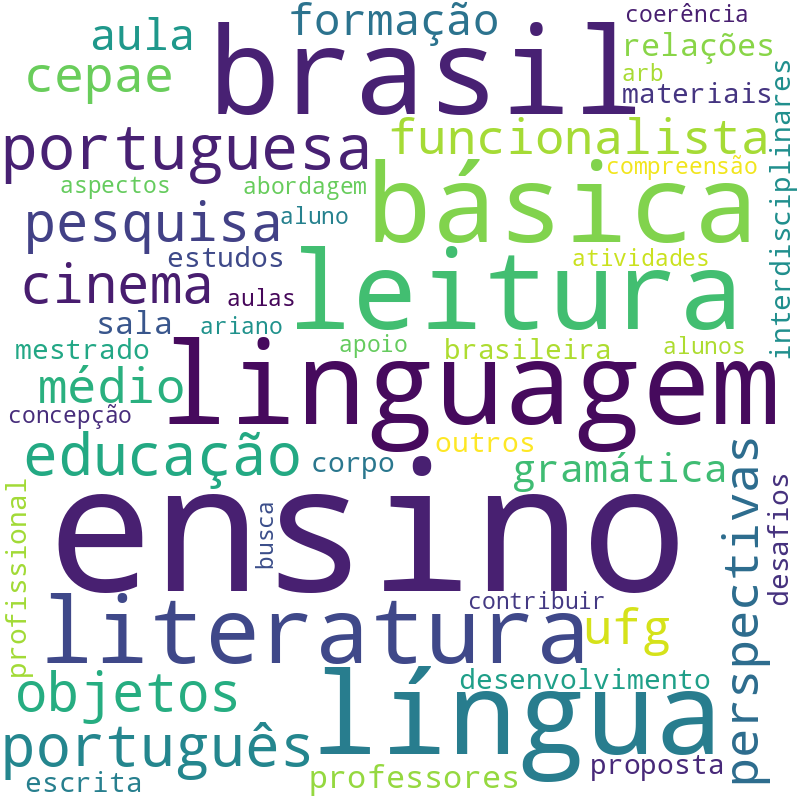 Nuvem de termos dos títulos das publicações