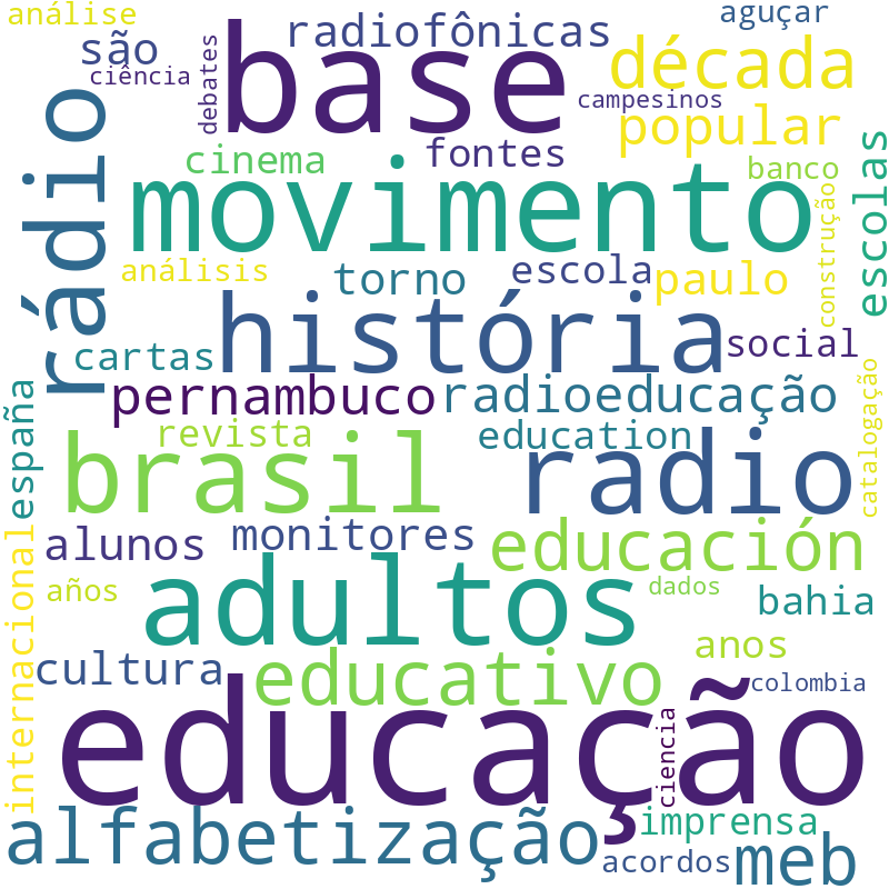 Nuvem de termos dos títulos das publicações