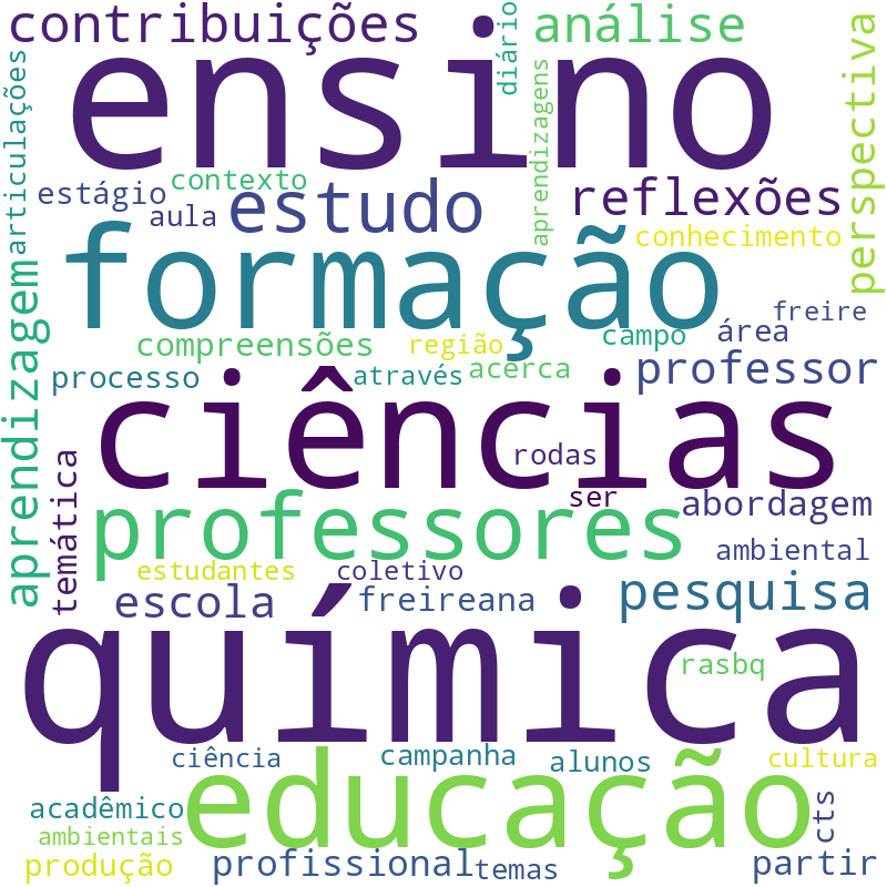 Nuvem de termos dos títulos das publicações