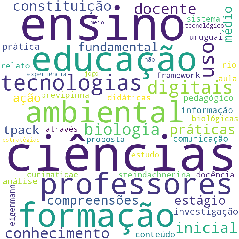 Nuvem de termos dos títulos das publicações