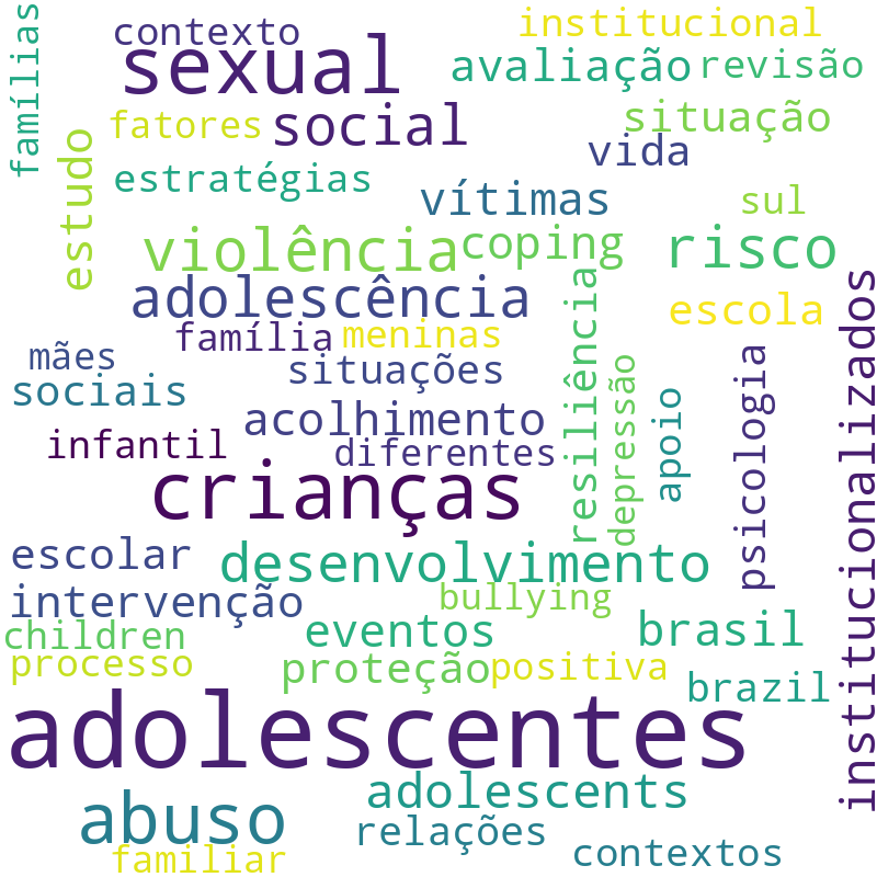 Nuvem de termos dos títulos das publicações