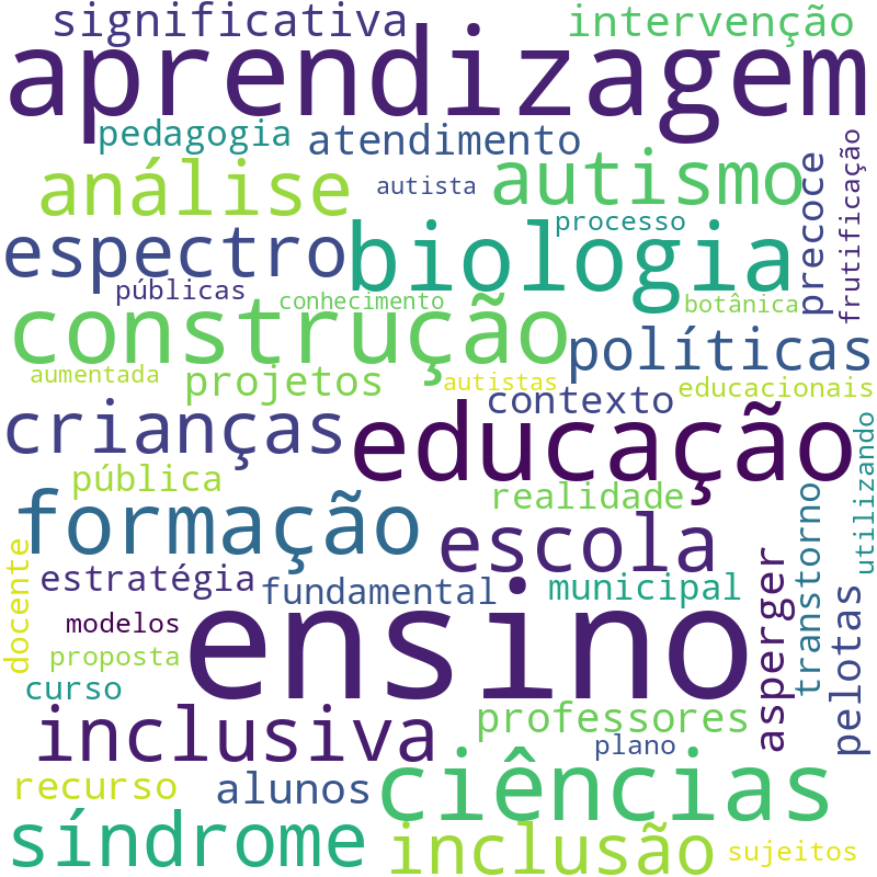 Nuvem de termos dos títulos das publicações