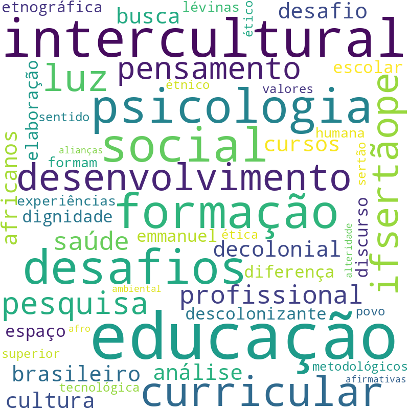 Nuvem de termos dos títulos das publicações