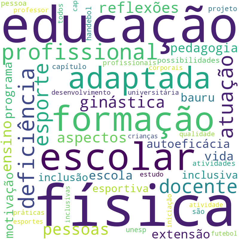 Nuvem de termos dos títulos das publicações