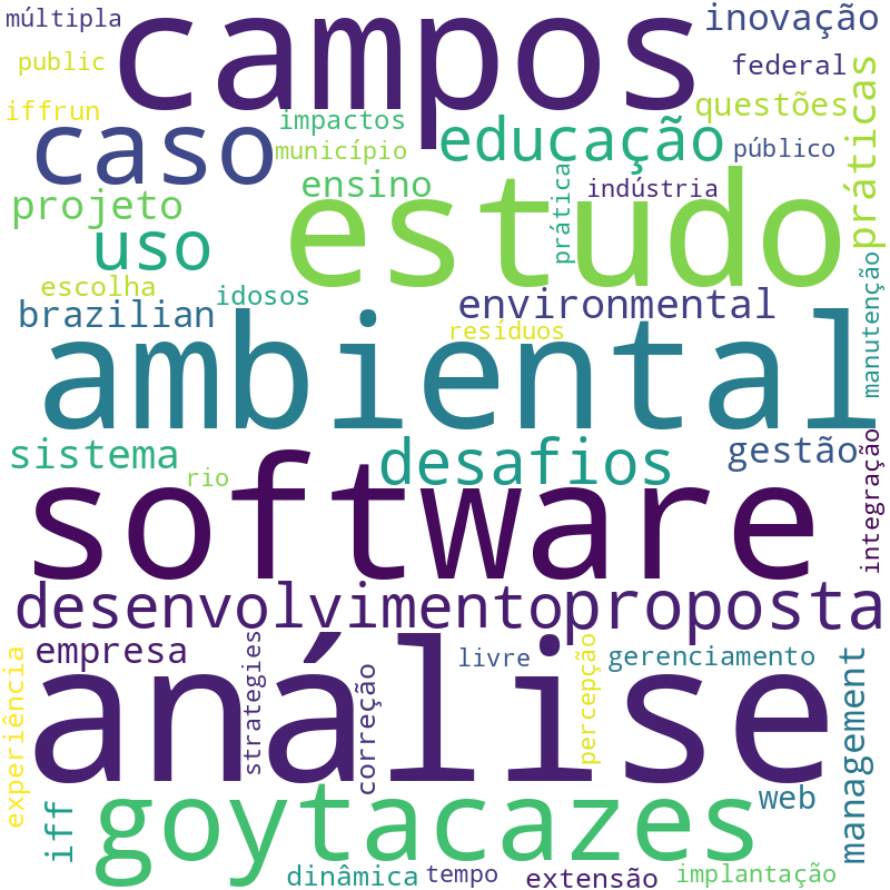Nuvem de termos dos títulos das publicações