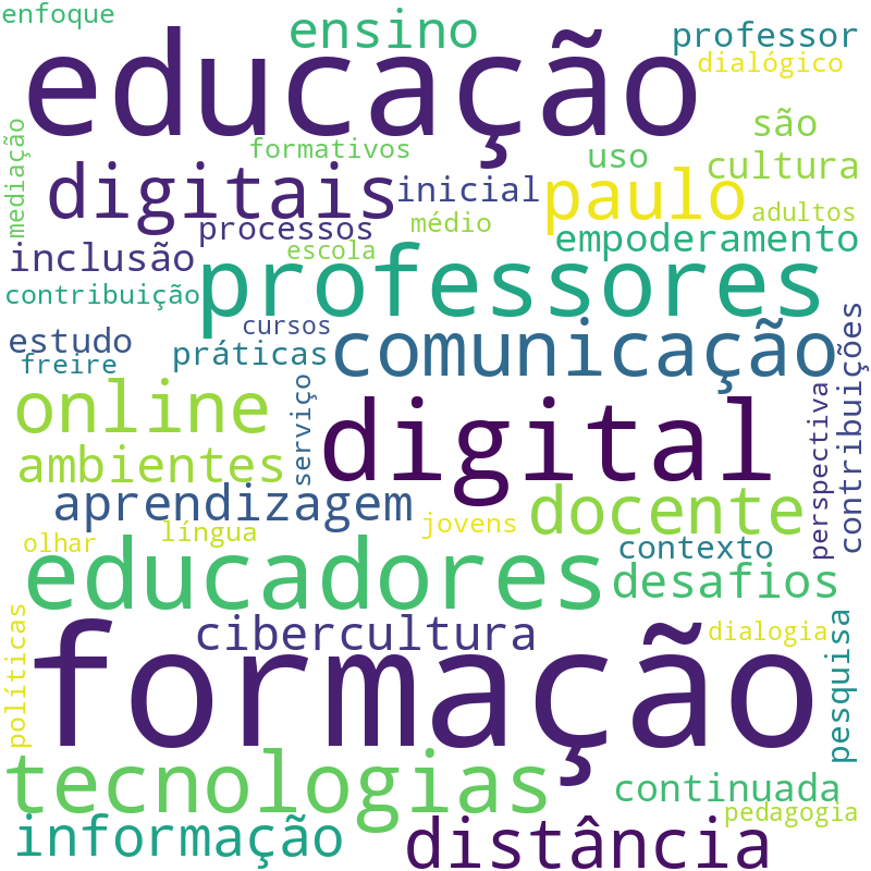 Nuvem de termos dos títulos das publicações